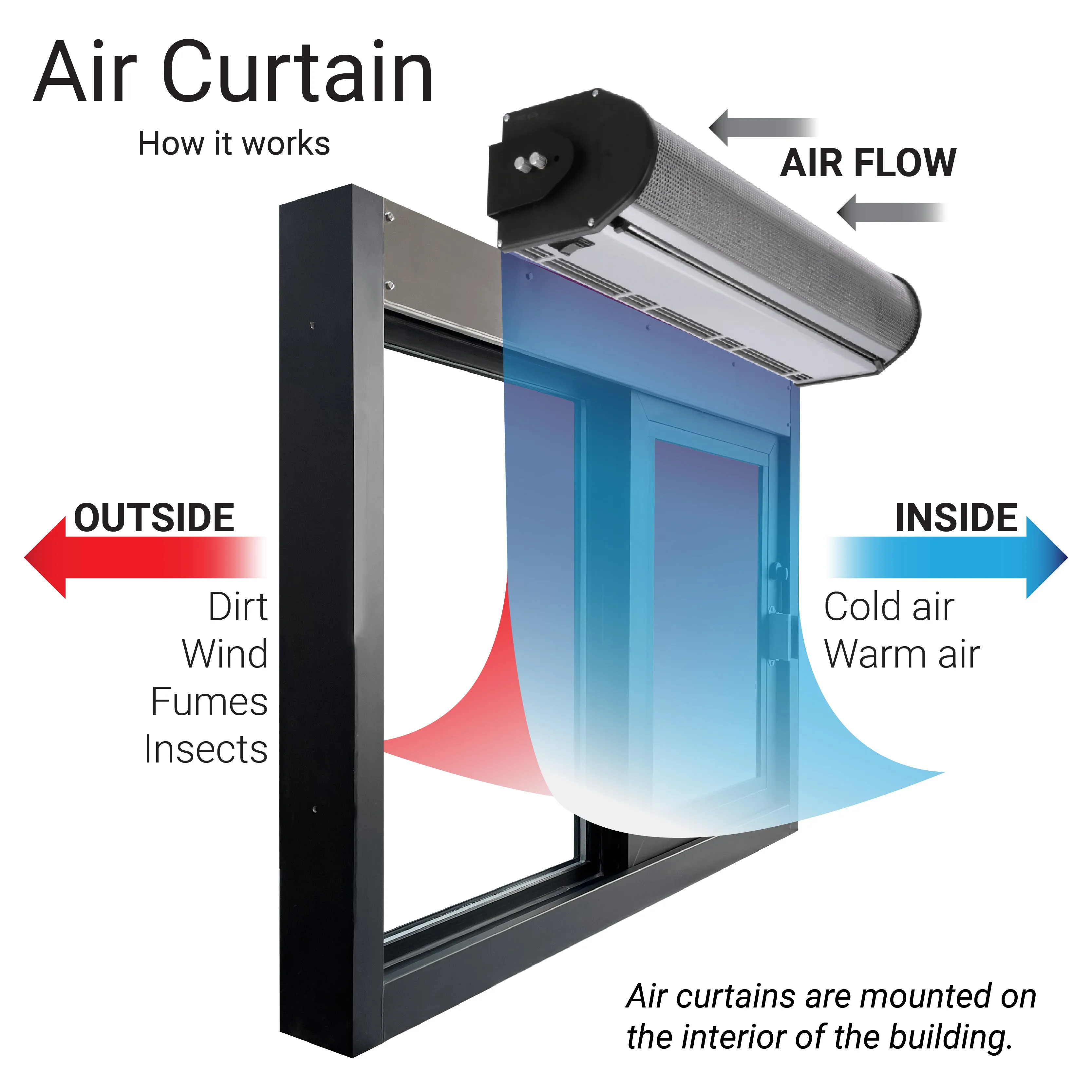 Quikserv Self Closing Drive-Thru Slider Window | Multiple Sizes and Glass Options